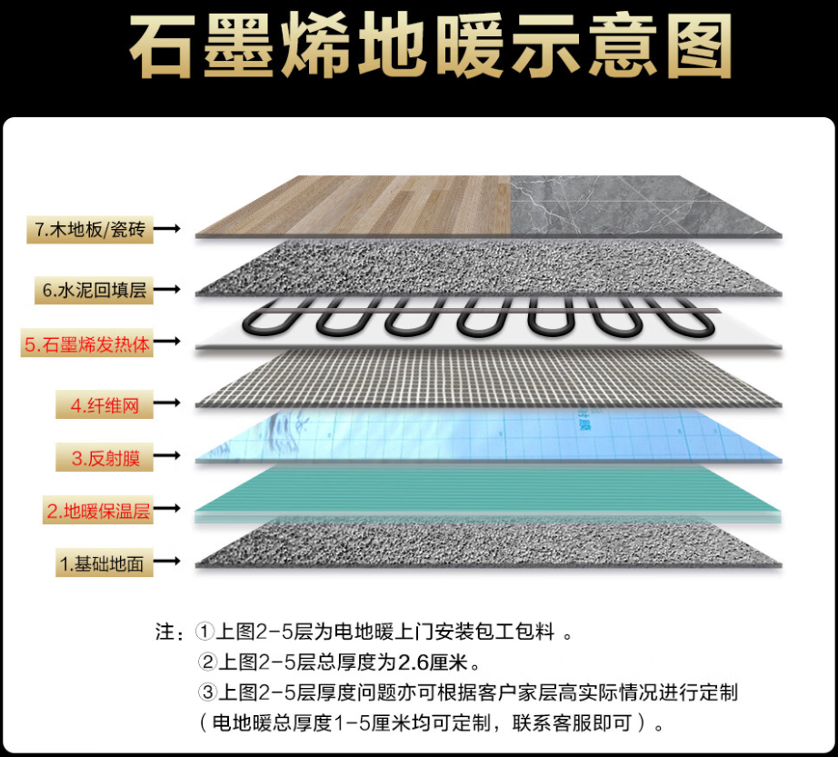 黎平县 石墨烯电地暖公司哪家好？施工质量核心标准